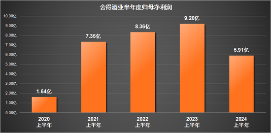 舍得酒业的业绩窘境：利润暴跌超3成，多项核心指标恶化