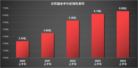 舍得酒业的业绩窘境：利润暴跌超3成，多项核心指标恶化