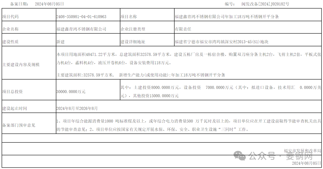 项目 | 不锈钢开平分条及线材  福安三个不锈钢项目完成投资备案