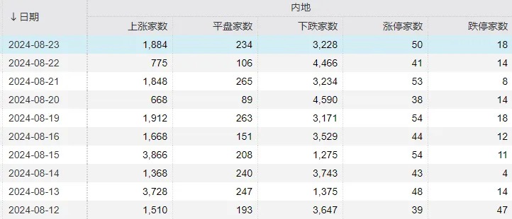 下周又要见证历史？六大行vs创业板，总市值只差几百亿元了