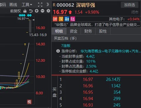 下周又要见证历史？六大行vs创业板，总市值只差几百亿元了