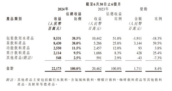 农夫山泉部分一线业务员工资将近减半，“都在吵工资的事，而且任务特别重，根本完不成”