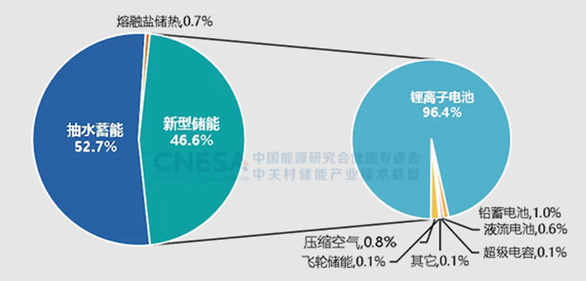 风光提前实现12亿千瓦目标，未来6年关键任务曝光