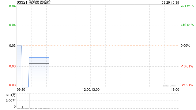 伟鸿集团控股8月29日上午起复牌