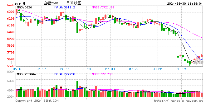 光大期货：8月30日软商品日报