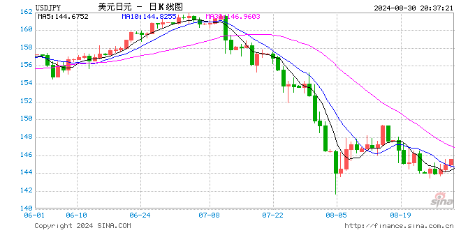 万科：从中长期看，潜在住房需求绝对量规模仍然巨大