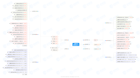 卷入物业纠纷的渤海证券，中报这一指标为负