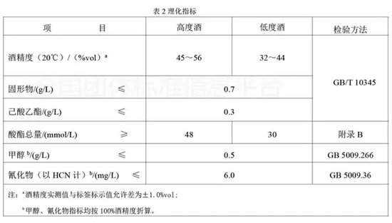 震惊！今世缘还没出江苏，国缘四开却成了“中国销量第一”？