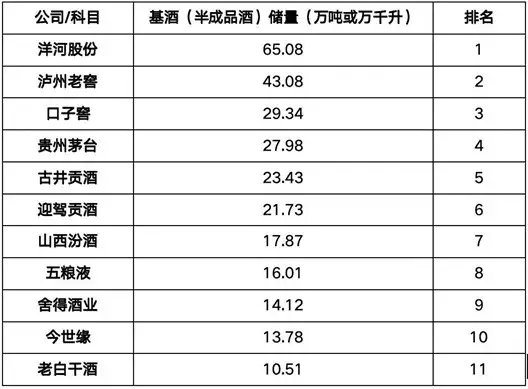 震惊！今世缘还没出江苏，国缘四开却成了“中国销量第一”？