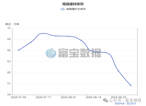 多头增仓7.7万手！期螺“金针探底”！上涨来了！