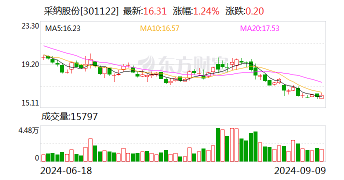 采纳股份：参股公司振宏股份获准挂牌新三板