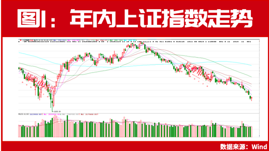 2700点保卫战打响？这些连续5年业绩高增长公司或率先反弹