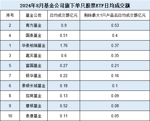 10只A500ETF发行不买哪个？摩根基金6只非货ETF其中4只是迷你基金，摩根A500ETF你敢买吗？