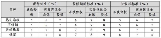 四家期交所公布中秋节期间有关工作安排