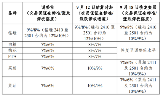 四家期交所公布中秋节期间有关工作安排