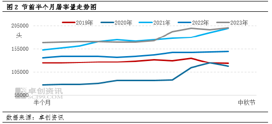 中秋节前猪价将如何运行？