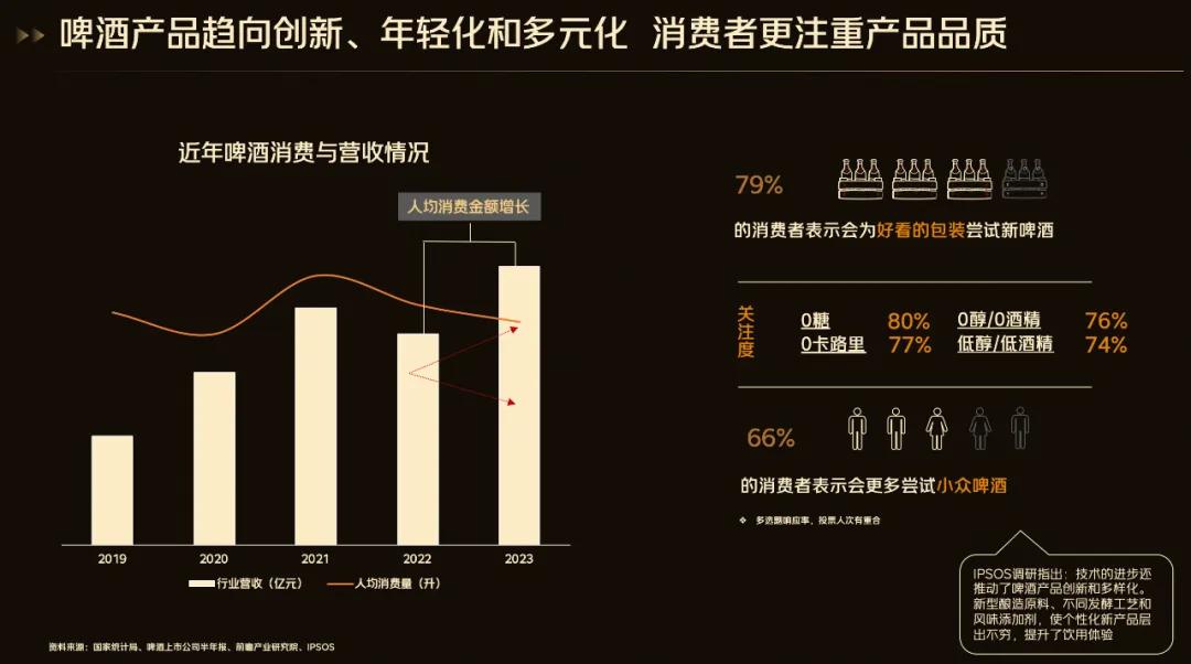 三巨头营收同降，啤酒的压力更大？