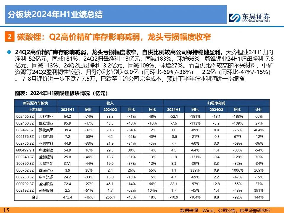 【东吴电新】电动车24Q2财报总结：整车与电池环节依然强势，龙头穿越周期