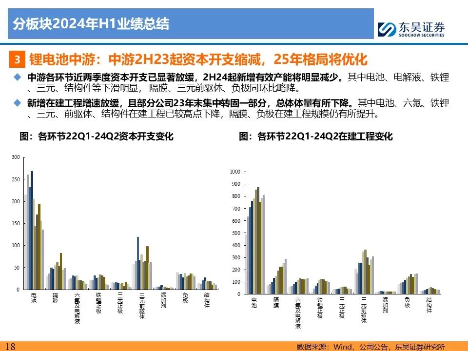 【东吴电新】电动车24Q2财报总结：整车与电池环节依然强势，龙头穿越周期