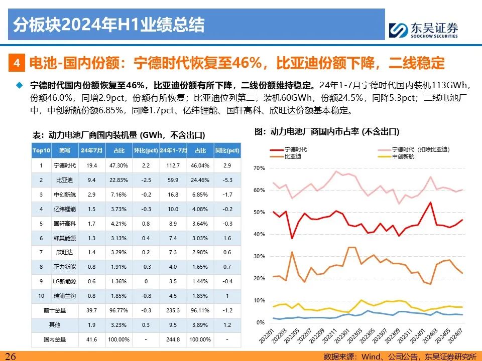 【东吴电新】电动车24Q2财报总结：整车与电池环节依然强势，龙头穿越周期