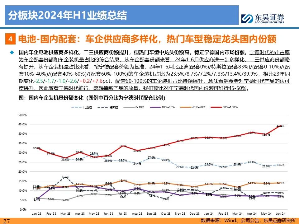 【东吴电新】电动车24Q2财报总结：整车与电池环节依然强势，龙头穿越周期