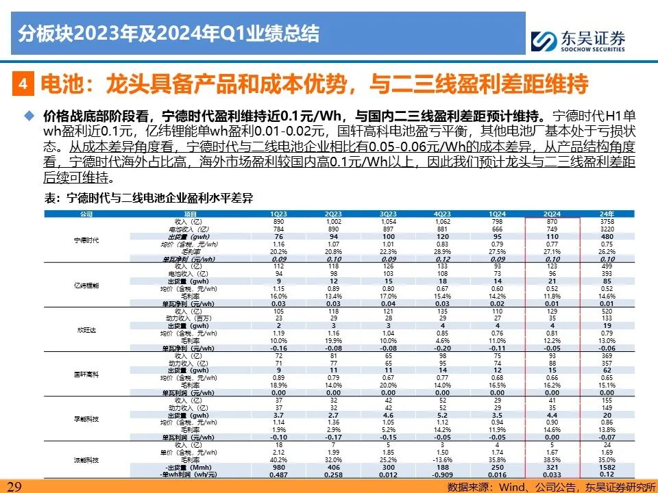 【东吴电新】电动车24Q2财报总结：整车与电池环节依然强势，龙头穿越周期