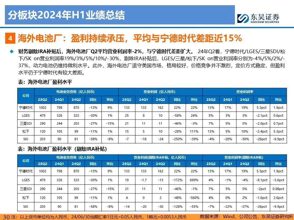 【东吴电新】电动车24Q2财报总结：整车与电池环节依然强势，龙头穿越周期