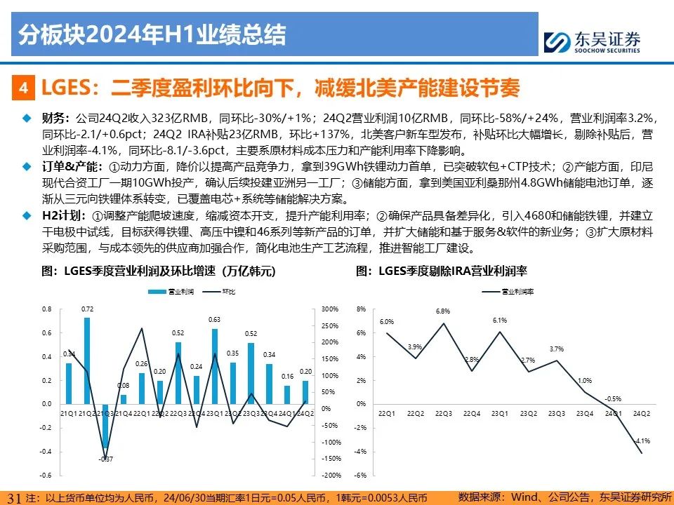 【东吴电新】电动车24Q2财报总结：整车与电池环节依然强势，龙头穿越周期