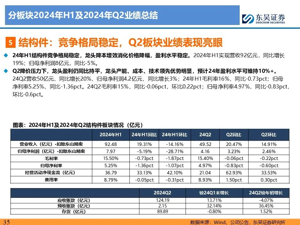 【东吴电新】电动车24Q2财报总结：整车与电池环节依然强势，龙头穿越周期