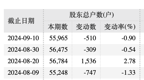 广安爱众原董事长张久龙，被立案调查并实施留置