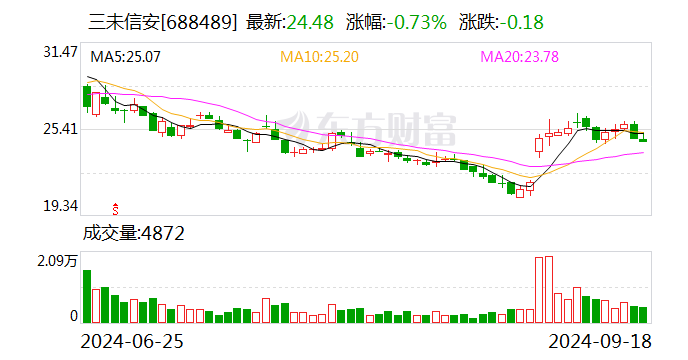 三未信安：发布新一代抗量子密码系列产品