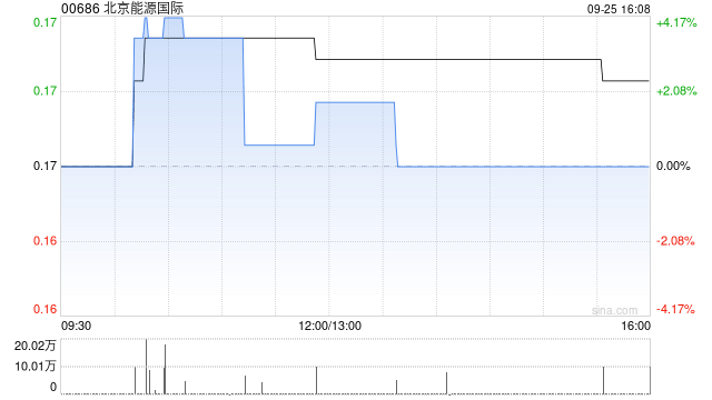 北京能源国际拟以10并1基准进行股份合并