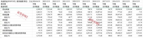 奥拉股份借双成药业曲线上市，10个涨停后，未来能否双赢？