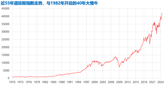 牛市来了，保险公司该喜？还是该忧？