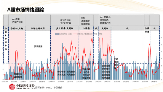 中信建投策略陈果：哪些热点有望继续上涨？