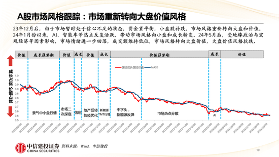 中信建投策略陈果：哪些热点有望继续上涨？