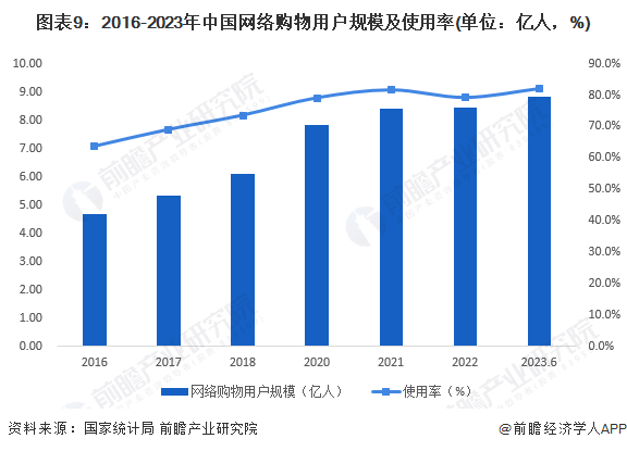 重磅！阿里、京东即将实现互通：淘宝天猫将接入京东物流，京东将接入菜鸟并引入支付宝支付【附电子商务行业竞争格局分析】