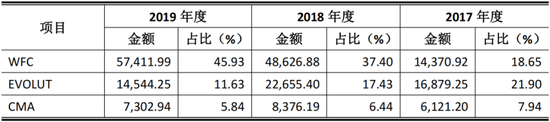 平安之势:市值重回万亿，股价创3年新高，中国金融核心资产估值修复正当时