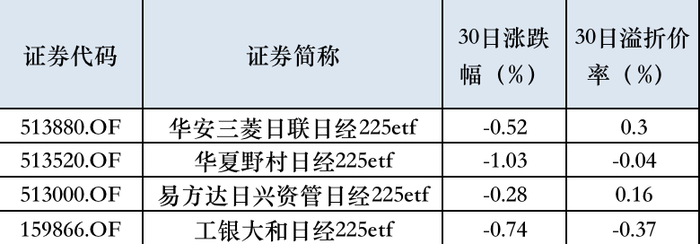 跨境ETF不“香”了，部分投资者赎回后调转车头到A股抢筹